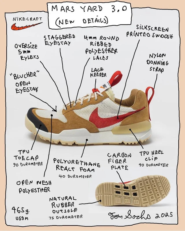 Must Cop “Tom Sachs Mars Yard 3.0”